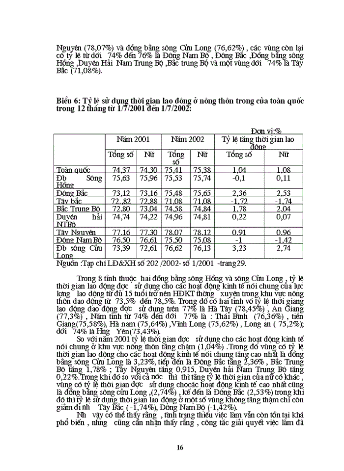 image for page Một số giải pháp giải quyết việc làm cho lao động nông thôn nước ta hiện nay.