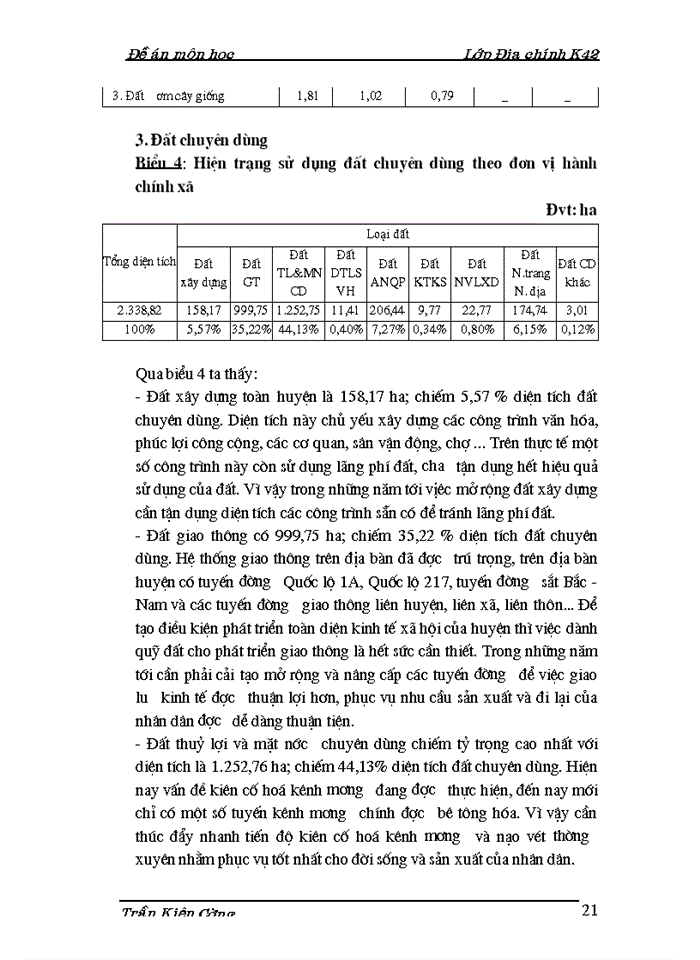 image for page Đánh giá hiện trạng sử dụng đất phục vụ cho công tác quy hoạch sử dụng đất, lấy ví dụ huyện Hà Trung - tỉnh Thanh Hoá”