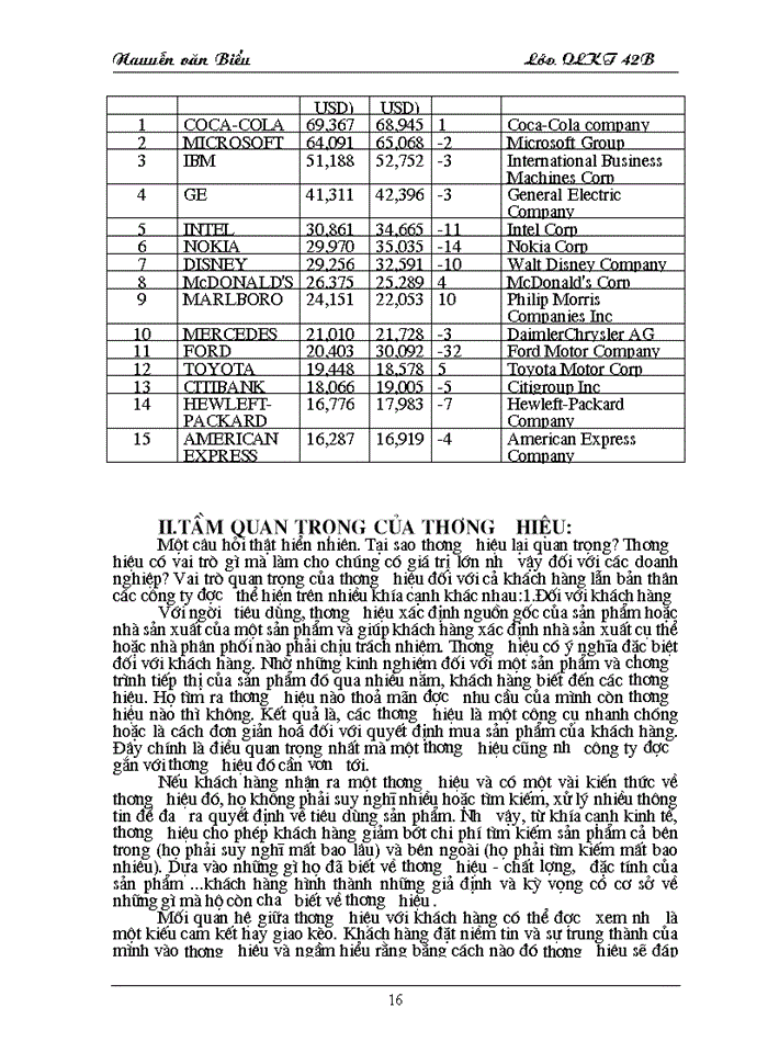 image for page Xây dựng, bảo vệ và phát triển thương hiệu đối với các doanh nghiệp Việt Nam