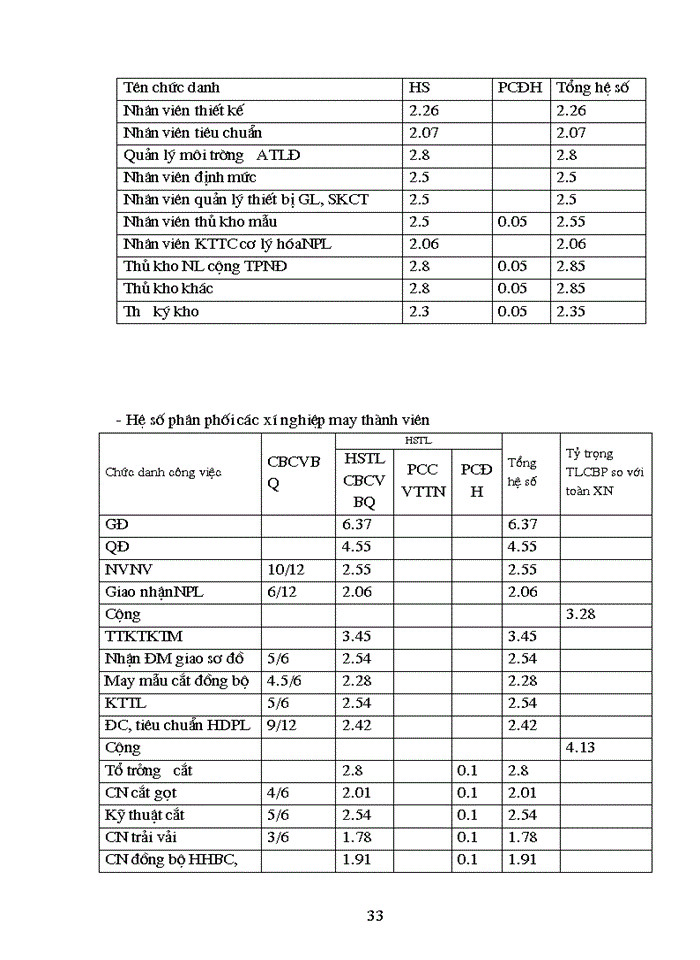 image for page Hoàn thiện công tác tổ chức quản lý tiền lương tại Công ty may Thăng Long