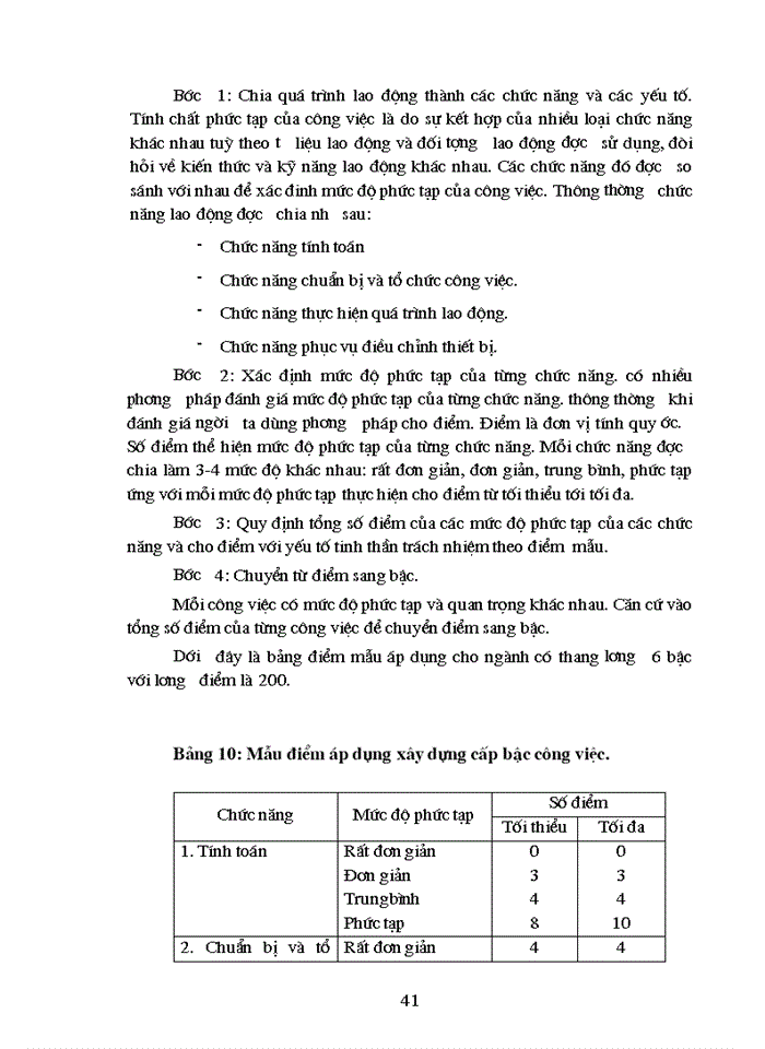 image for page Hoàn thiện công tác tổ chức quản lý tiền lương tại Công ty may Thăng Long