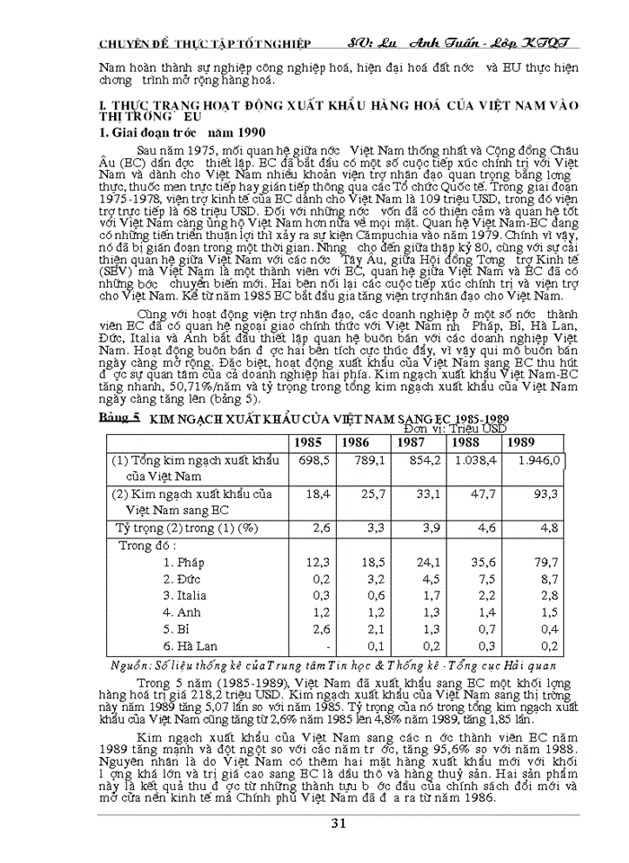 image for page Tự do hoá trong eu và khả năng thâm nhập thị trường eu của hàng hoá việt nam