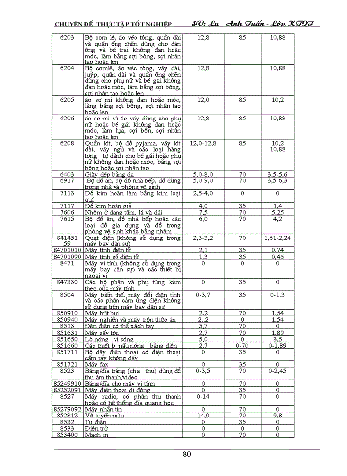 image for page Tự do hoá trong eu và khả năng thâm nhập thị trường eu của hàng hoá việt nam