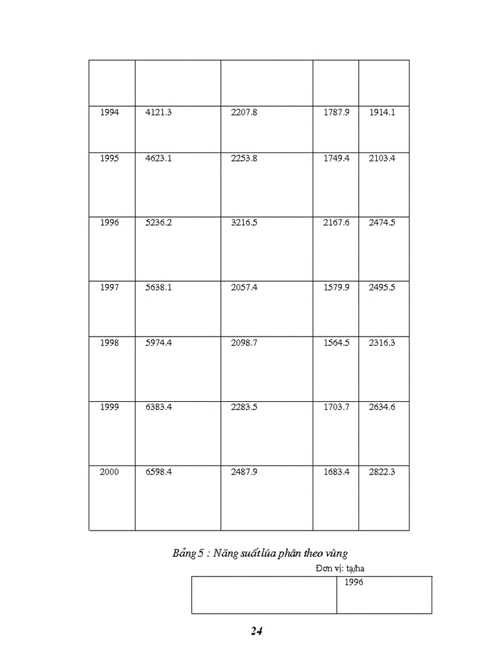 image for page Đánh giá về sản xuất và xuất khẩu lúa gạo của Việt Nam trong giai đoạn 1989 đến nay