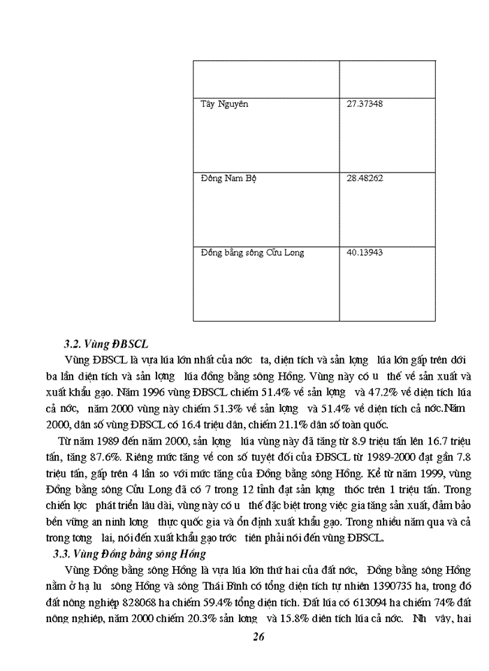image for page Đánh giá về sản xuất và xuất khẩu lúa gạo của Việt Nam trong giai đoạn 1989 đến nay