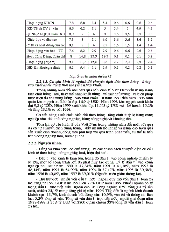 image for page Chuyển dịch cơ cấu kinh tế ngành trong quá trình phát triển ở Việt Nam
