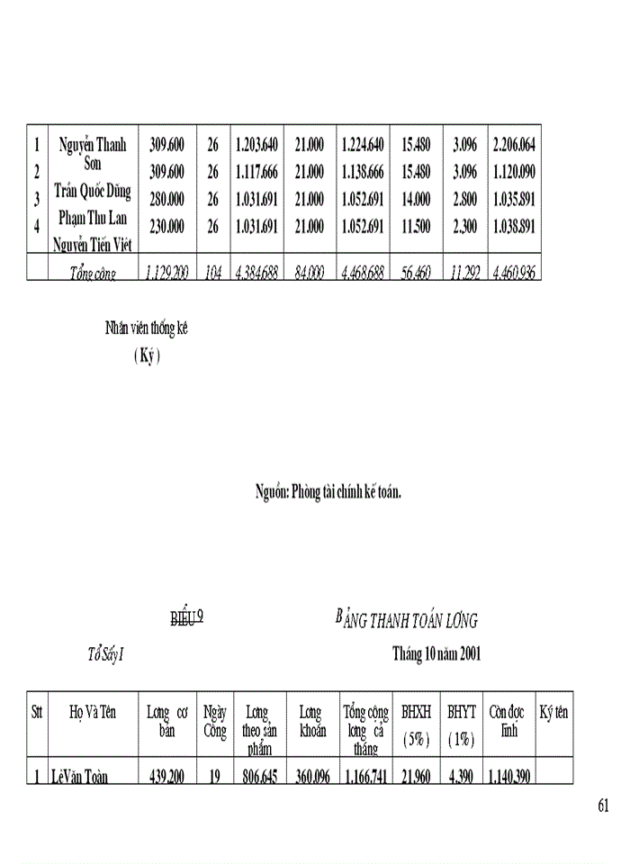 image for page Tổ chức hạch toán tiền lương và các khoản trích theo lương tại Công ty cổ phần Chương Dương