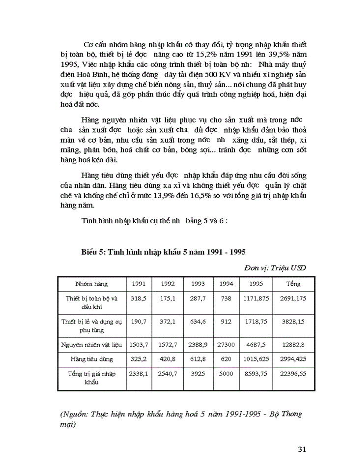 image for page Một số ý kiến về kinh doanh XNK ở Việt Nam hiện nay