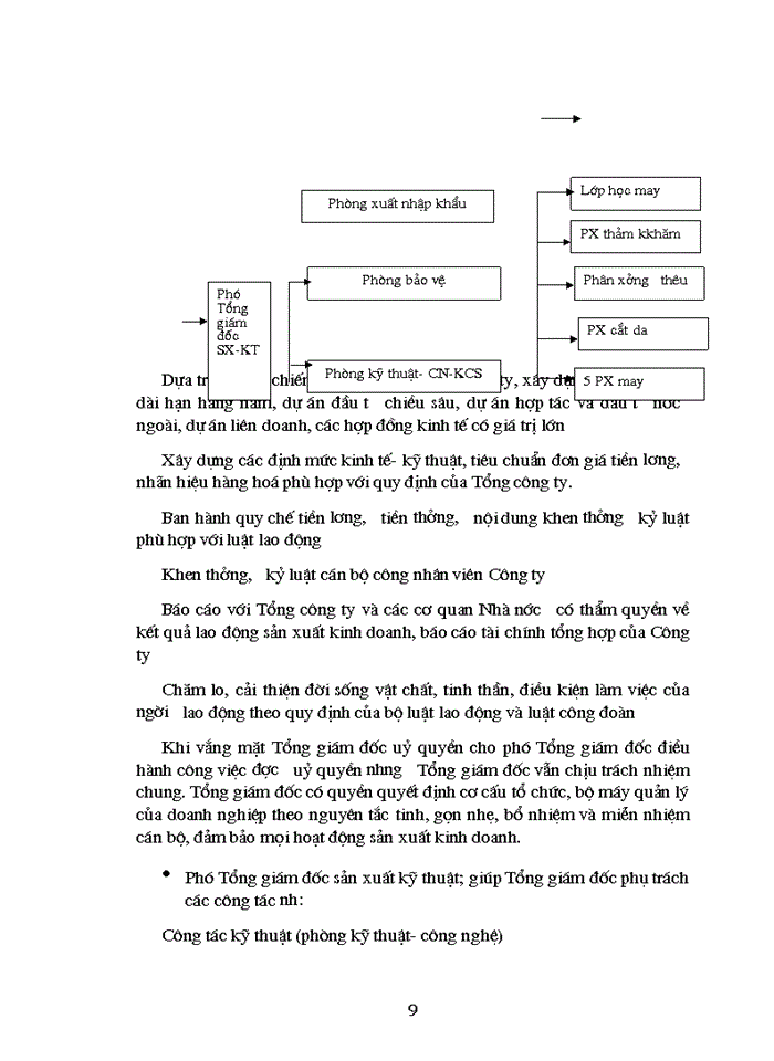 image for page Giải pháp thúc đẩy hoạt động kinh doanh xuất nhập khẩu của Công ty may Chiến Thắng