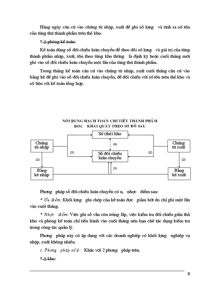 image for page Tổ chức kế toán thành phẩm và tiêu thụ trong các doanh nghiệp sản xuất