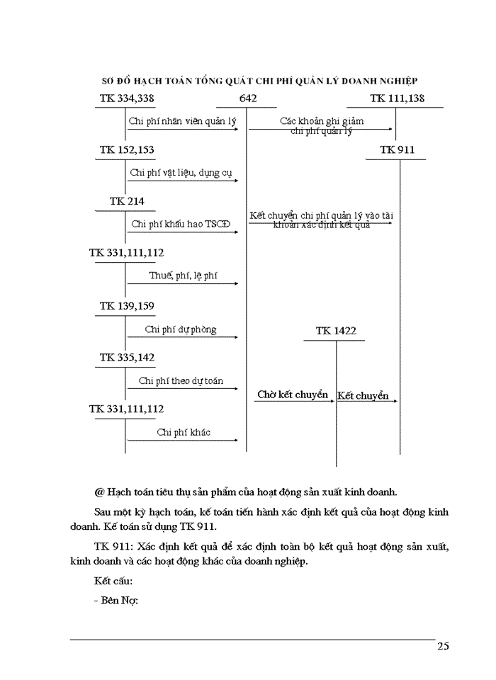image for page Tổ chức kế toán thành phẩm và tiêu thụ trong các doanh nghiệp sản xuất