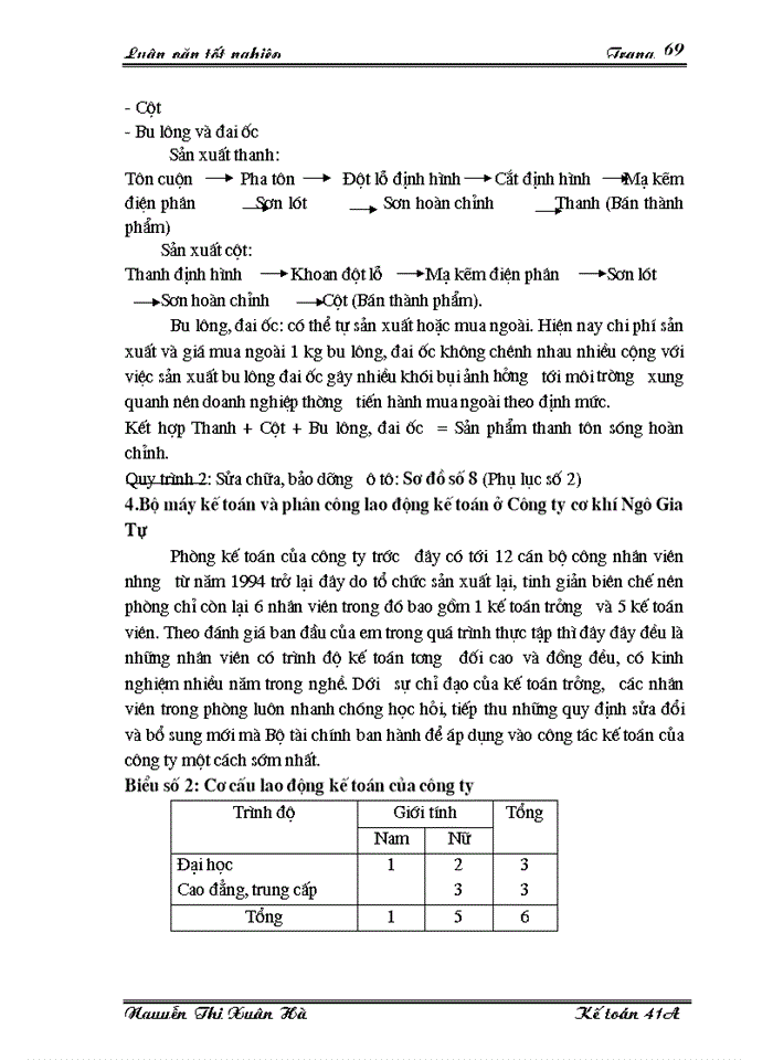 image for page Hoàn thiện kế toán nguyên vật liệu với việc nâng cao hiệu quả sử dụng nguyên vật liệu tại công ty cơ khí Ngô Gia Tự