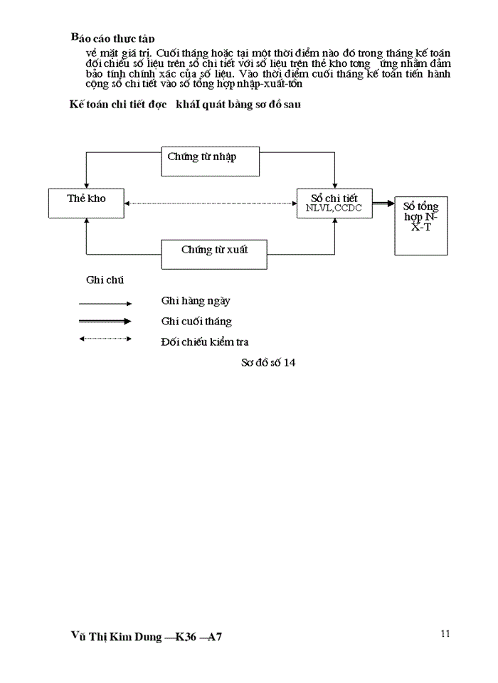 image for page Kế toán nguyên liệu vật liệu vật liệu và công cụ dụng cụ tại công ty Thương Mại Xây Dựng Bạch Đằng