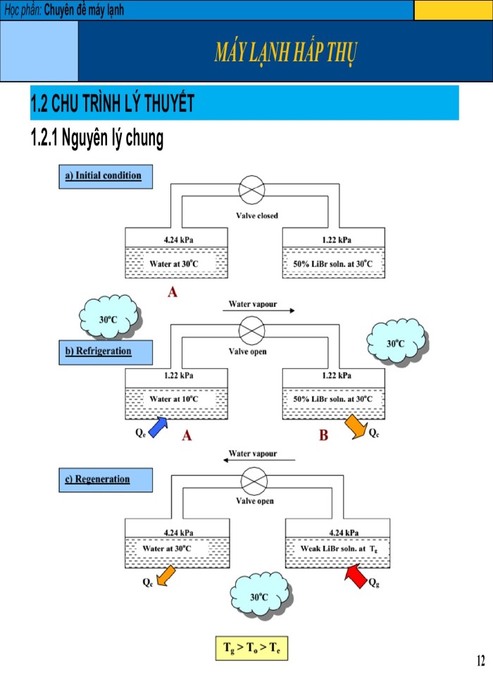 image for page Chuyên đề máy lạnh