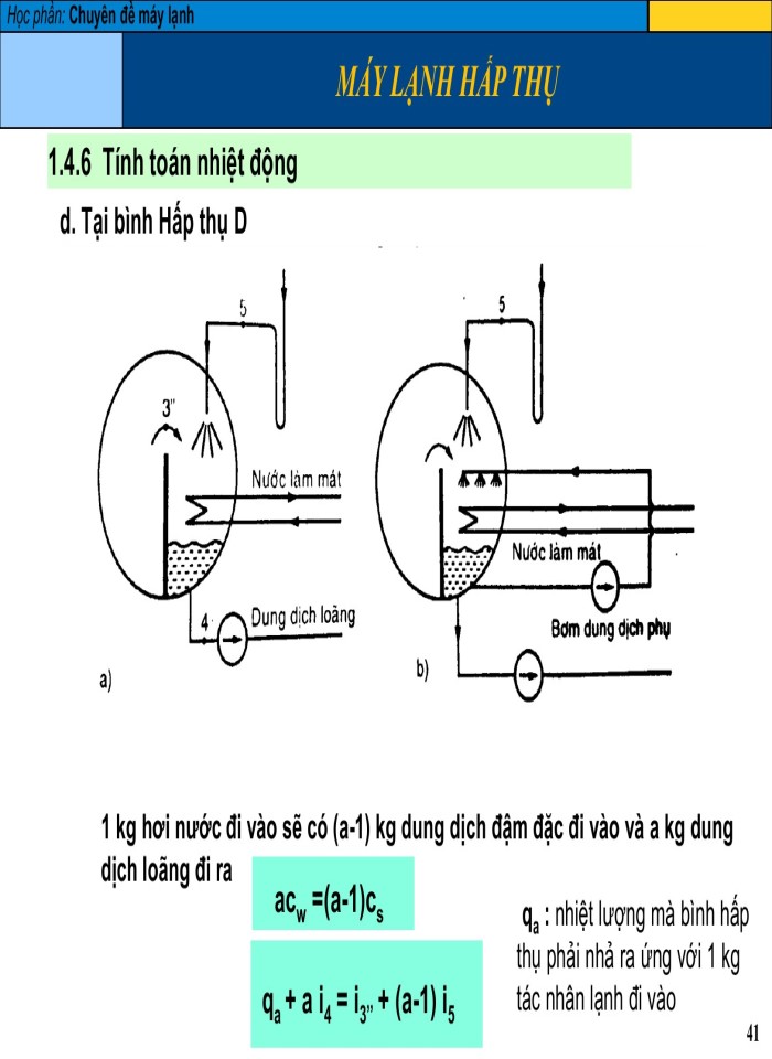 image for page Chuyên đề máy lạnh