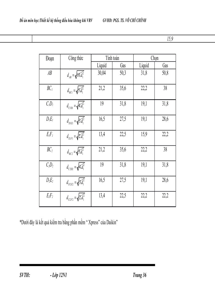 image for page Đồ ánthiết kế hệ thống điều hòa không khí VRV cấp gió tươi gián tiếp của Công ty Điện tử HANEL
