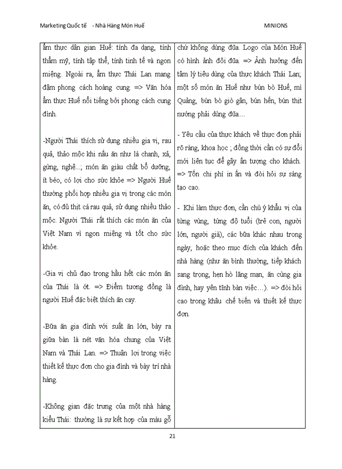 image for page Xây dựng chiến lược thâm nhập thị trường nước ngoài của chuỗi nhà hàng món huế