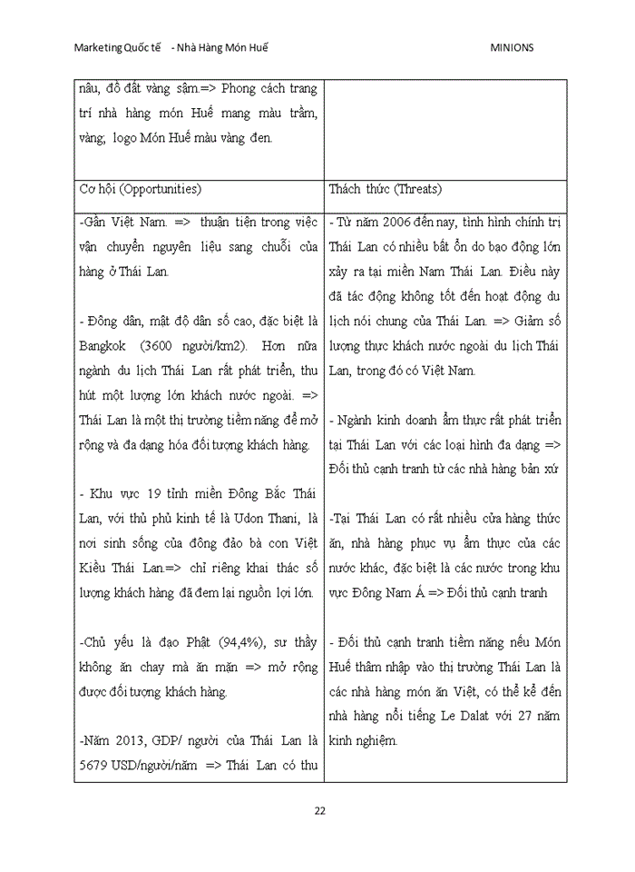 image for page Xây dựng chiến lược thâm nhập thị trường nước ngoài của chuỗi nhà hàng món huế