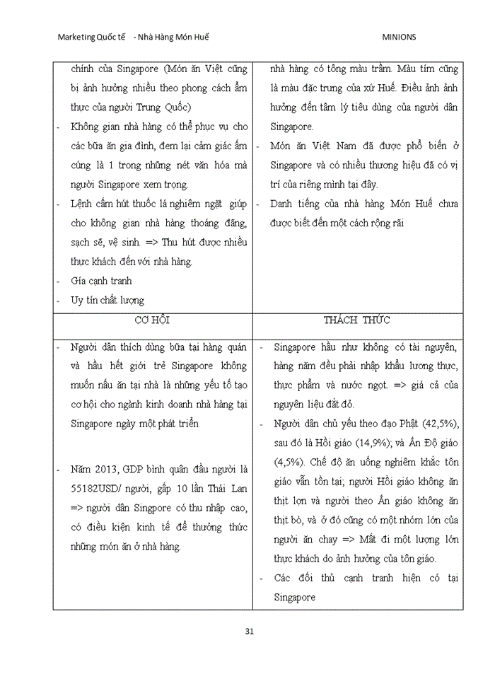 image for page Xây dựng chiến lược thâm nhập thị trường nước ngoài của chuỗi nhà hàng món huế