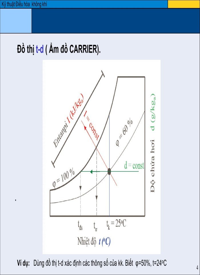 image for page Thiết lập và tính toán sơ đồ điều hòa không khí