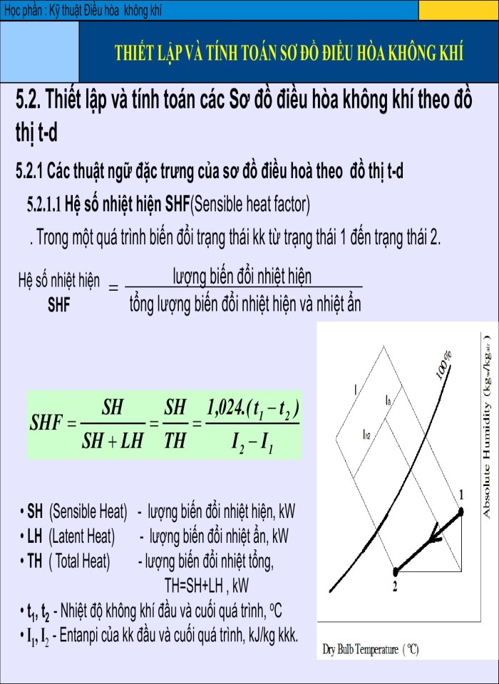 image for page Thiết lập và tính toán sơ đồ điều hòa không khí