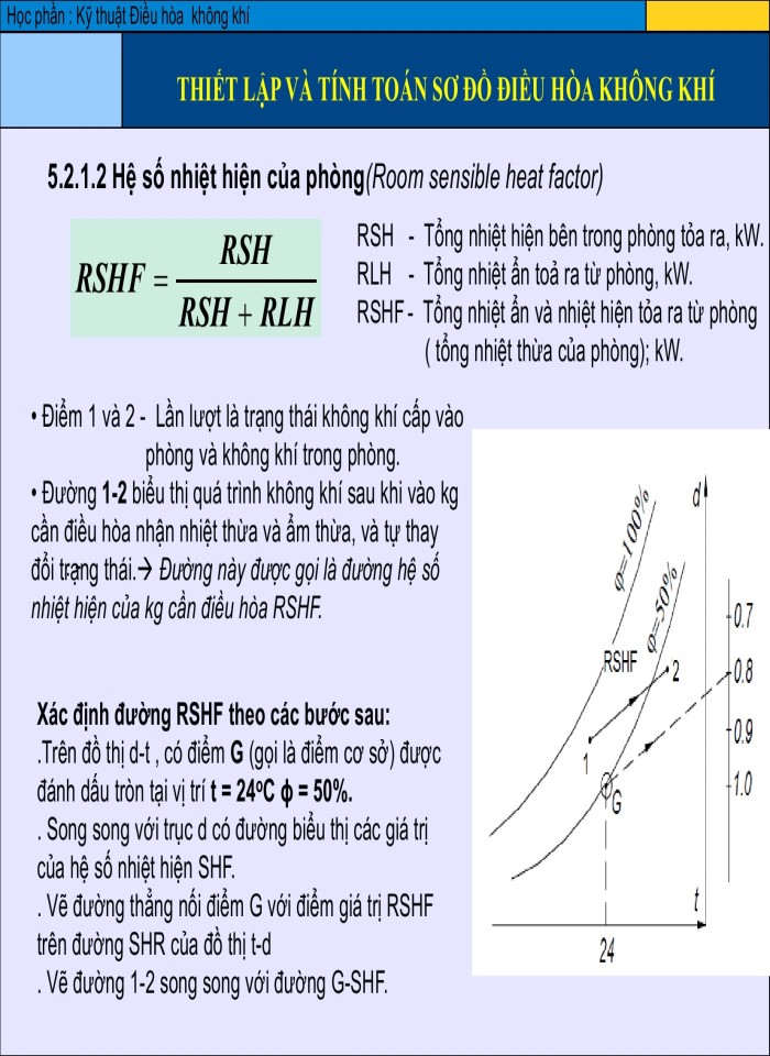 image for page Thiết lập và tính toán sơ đồ điều hòa không khí