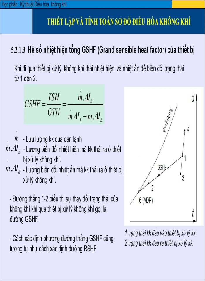 image for page Thiết lập và tính toán sơ đồ điều hòa không khí