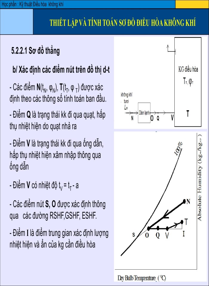 image for page Thiết lập và tính toán sơ đồ điều hòa không khí