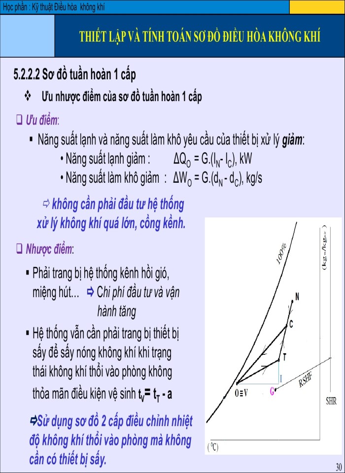 image for page Thiết lập và tính toán sơ đồ điều hòa không khí