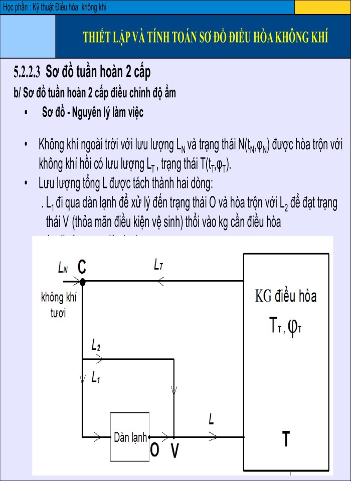 image for page Thiết lập và tính toán sơ đồ điều hòa không khí