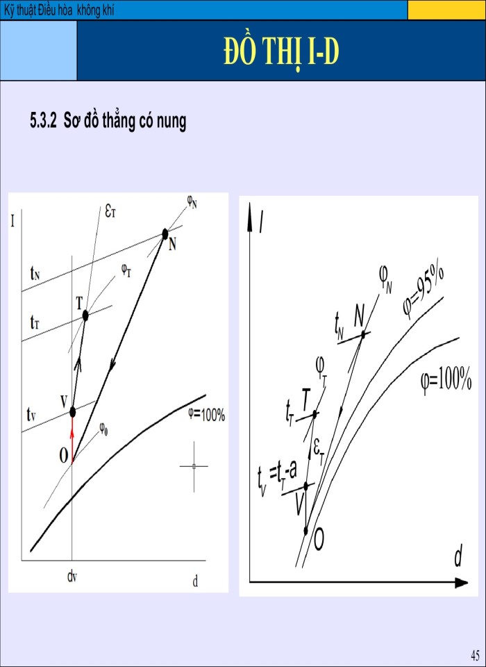 image for page Thiết lập và tính toán sơ đồ điều hòa không khí