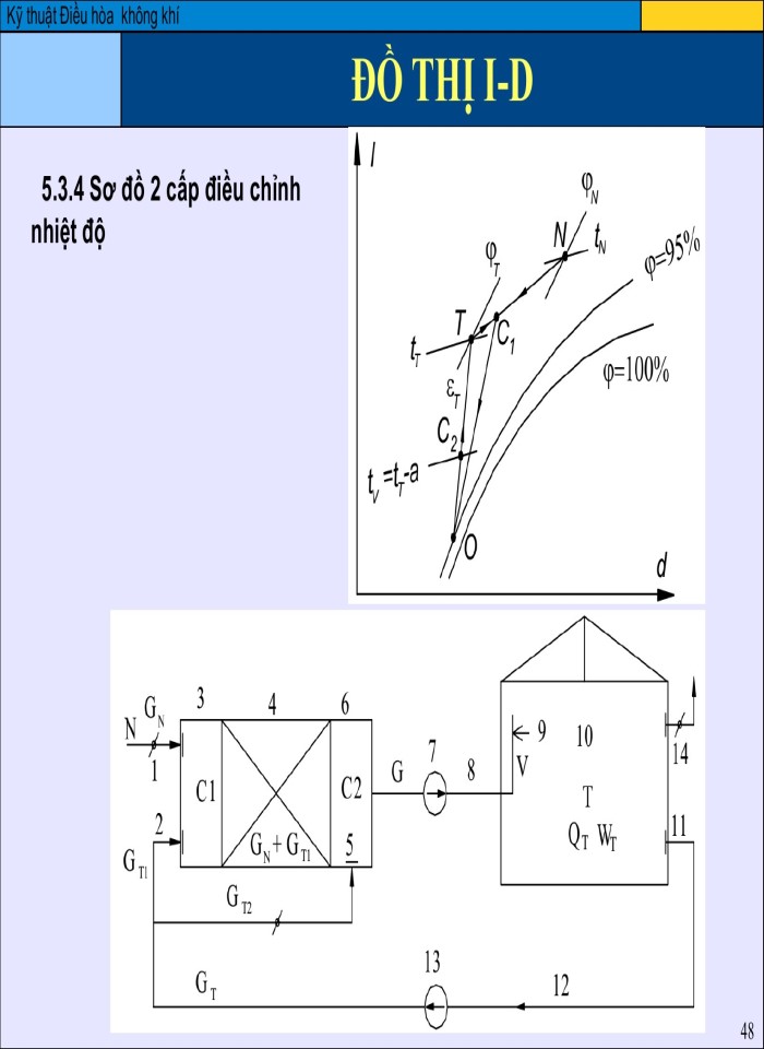 image for page Thiết lập và tính toán sơ đồ điều hòa không khí