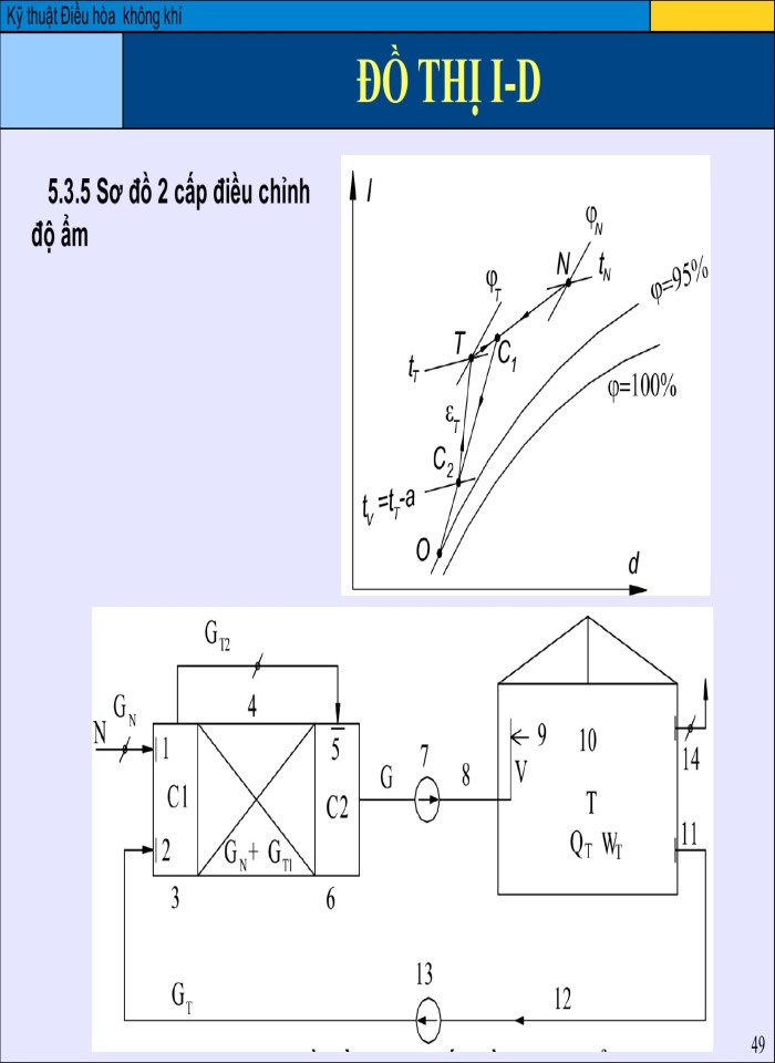 image for page Thiết lập và tính toán sơ đồ điều hòa không khí