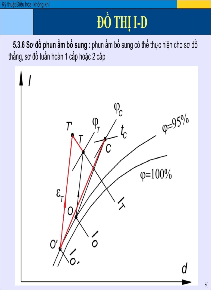 image for page Thiết lập và tính toán sơ đồ điều hòa không khí