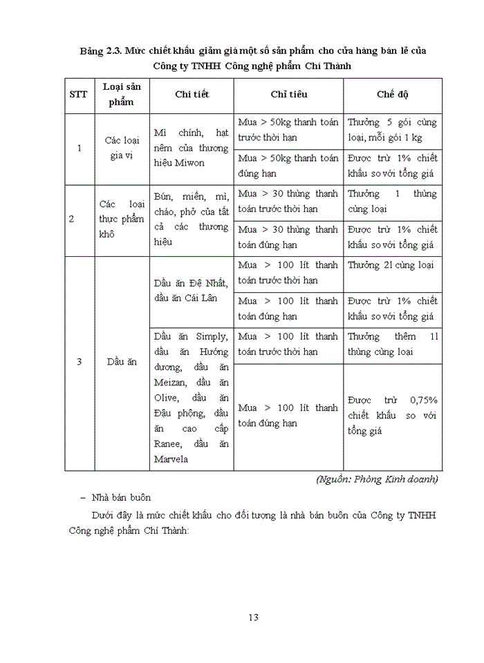 image for page Hệ thống phân phối tại Công ty Trách nhiệm hữu hạn Công nghệ phẩm Chí Thành