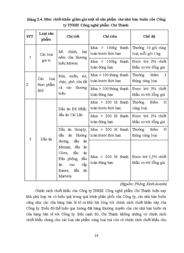 image for page Hệ thống phân phối tại Công ty Trách nhiệm hữu hạn Công nghệ phẩm Chí Thành