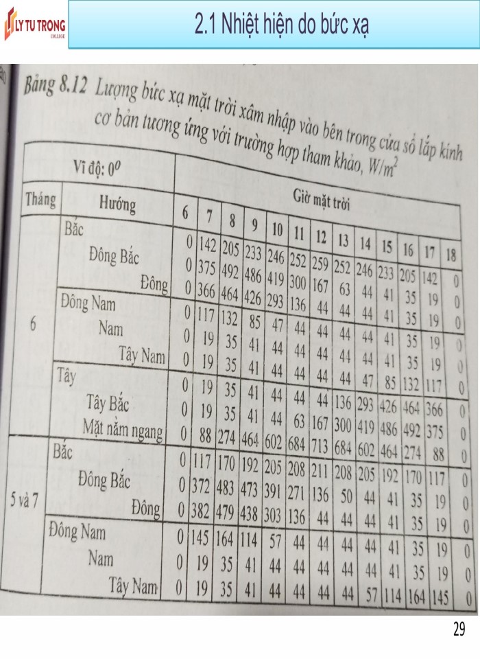 image for page Thiết kế sơ bộ hệ thống điều hòa không khí