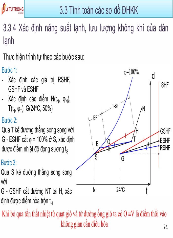 image for page Thiết kế sơ bộ hệ thống điều hòa không khí