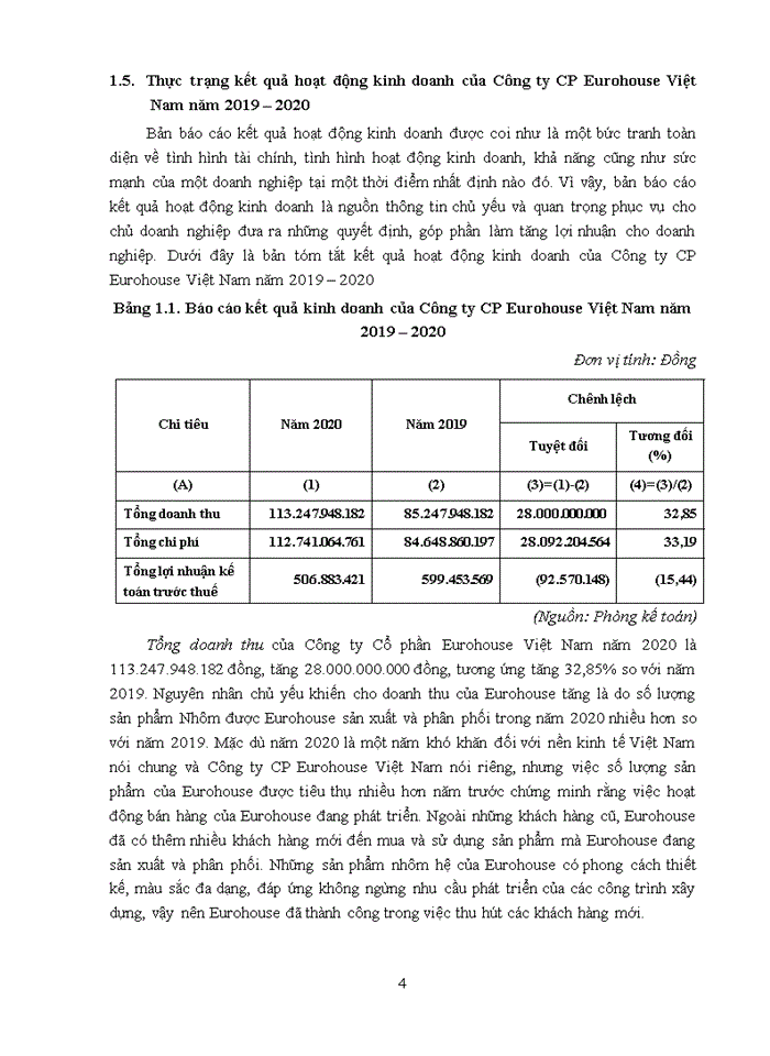 image for page Hoạt động bán hàng tại Công ty Cổ phần Eurohouse Việt Nam - Năm 2021
