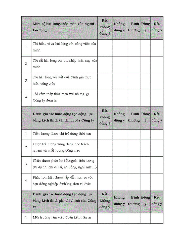 image for page Thực trạng công tác tạo động lực cho nhân viên tại Công ty TNHH Café Habakuk x Dcodes - Năm 2021