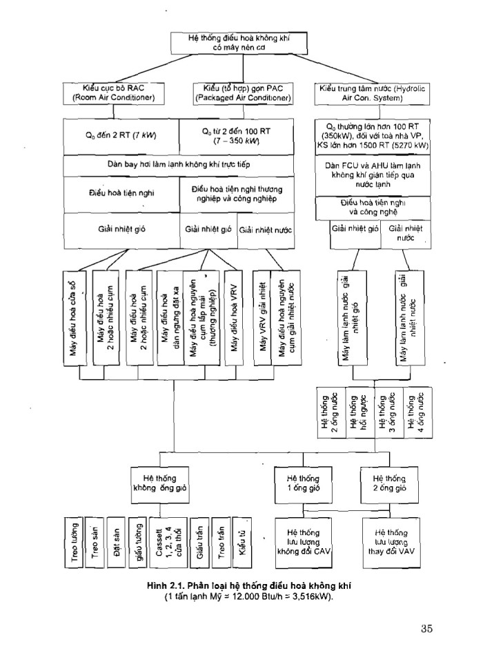 image for page Giáo trình thiết kế hệ thống điều hòa không khí