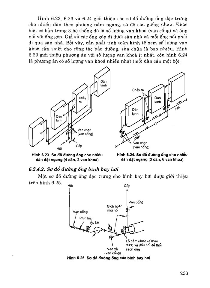 image for page Giáo trình thiết kế hệ thống điều hòa không khí