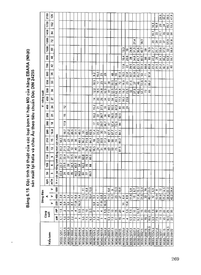 image for page Giáo trình thiết kế hệ thống điều hòa không khí