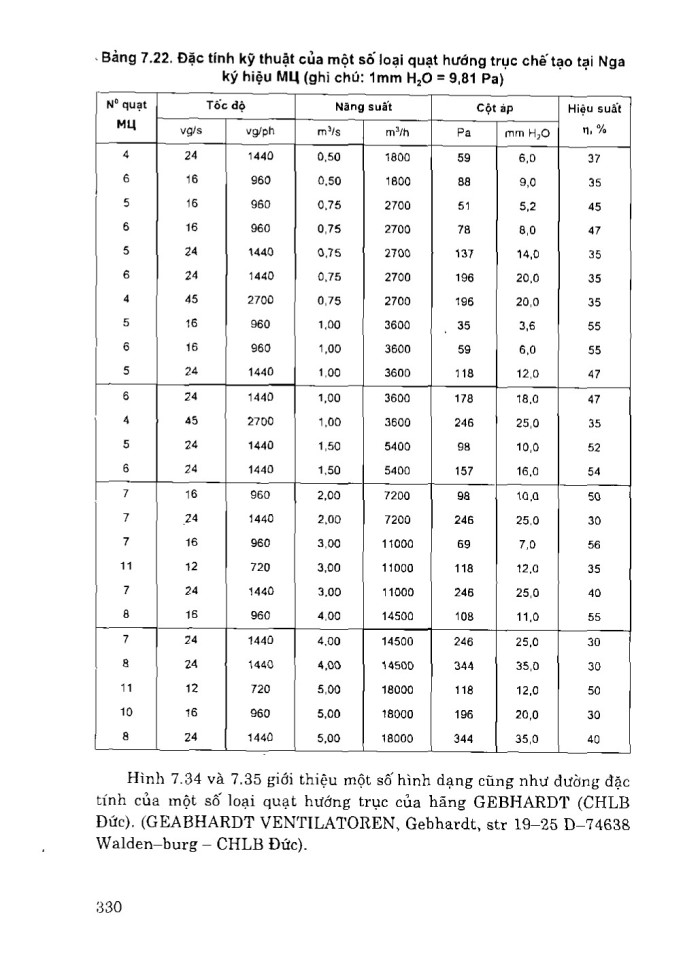 image for page Giáo trình thiết kế hệ thống điều hòa không khí
