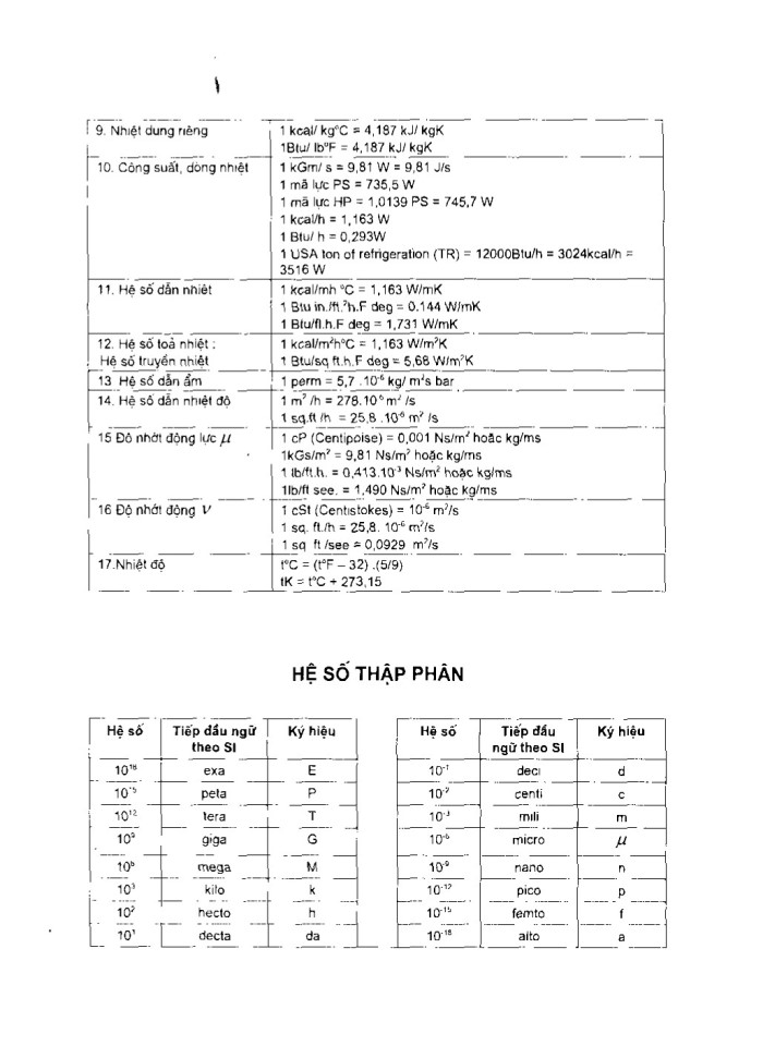 image for page Giáo trình thiết kế hệ thống điều hòa không khí
