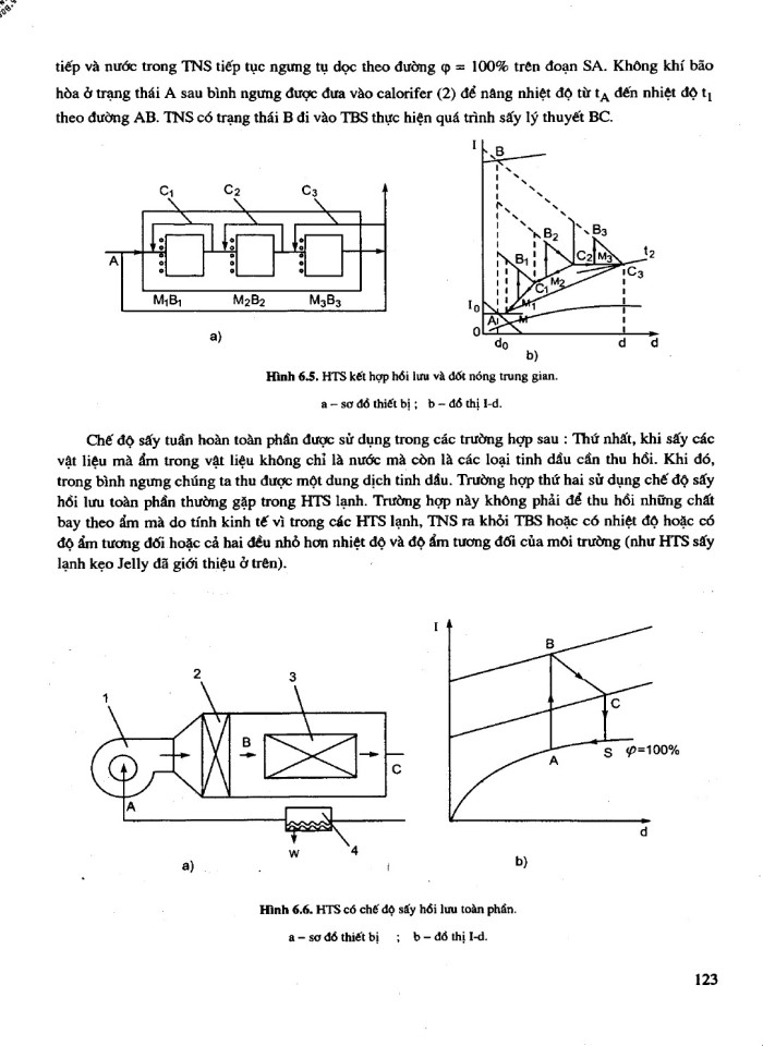 image for page Tính toán và thiết kế hệ thống sấy
