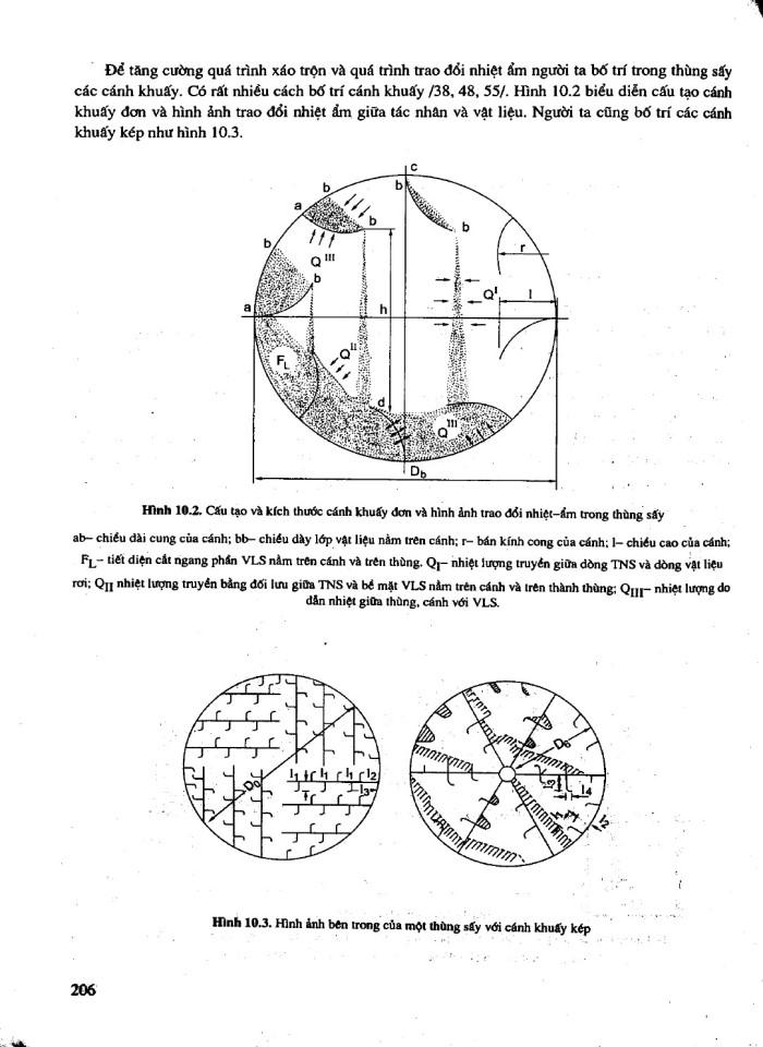 image for page Tính toán và thiết kế hệ thống sấy