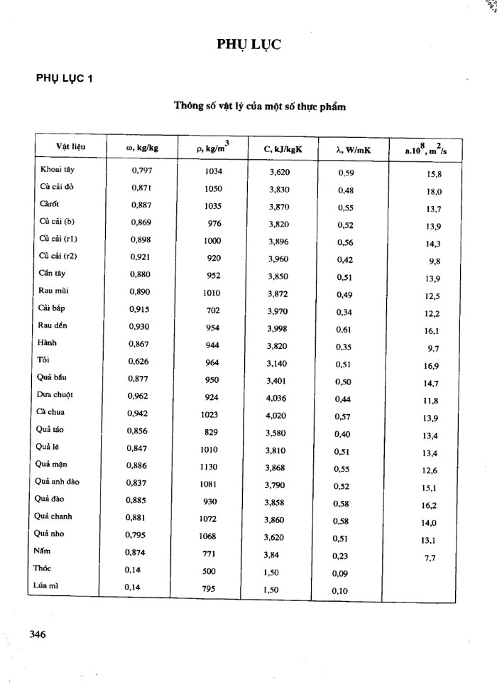 image for page Tính toán và thiết kế hệ thống sấy