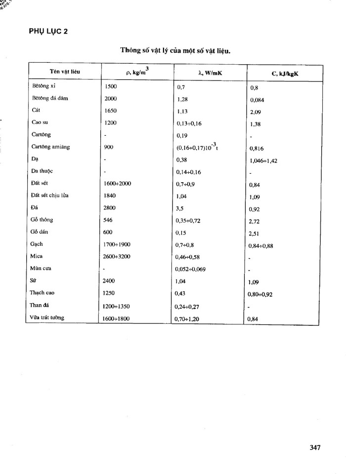 image for page Tính toán và thiết kế hệ thống sấy