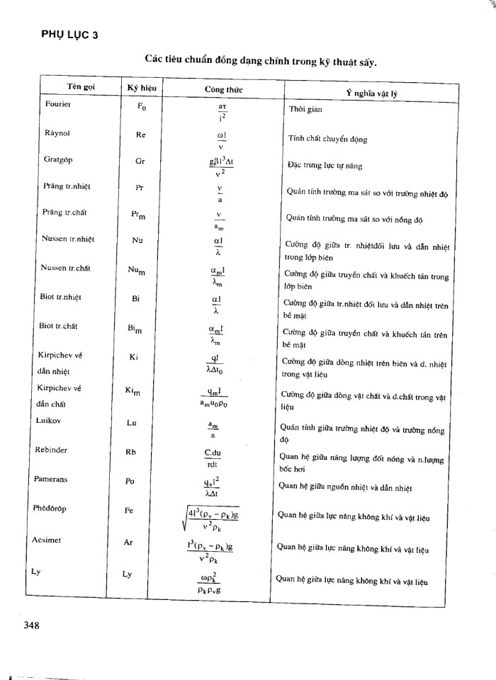 image for page Tính toán và thiết kế hệ thống sấy